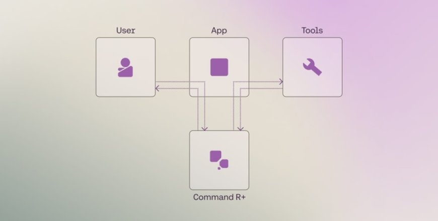 Learn Workflow Automation with Our New LLM University Module on Tool Use