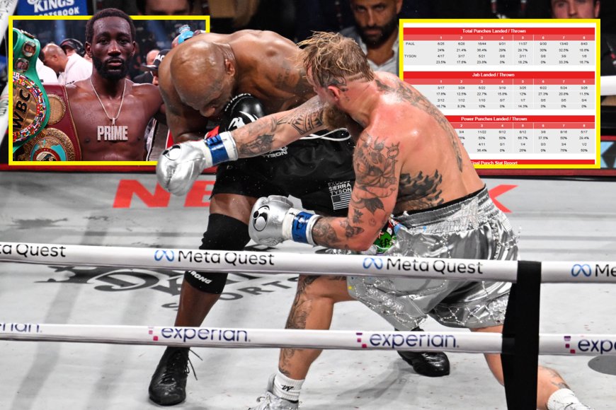 ‘Crazy’ – Jake Paul vs Mike Tyson punch stats leave Terence Crawford stunned and show how pathetic fight truly was