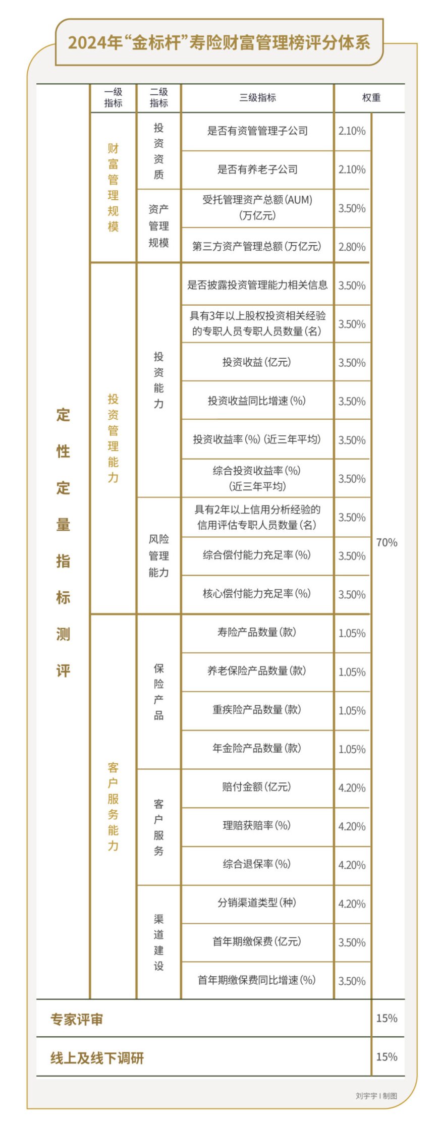 20家寿险公司，谁的财富管理能力更令投保人满意？｜2024年度“金标杆”