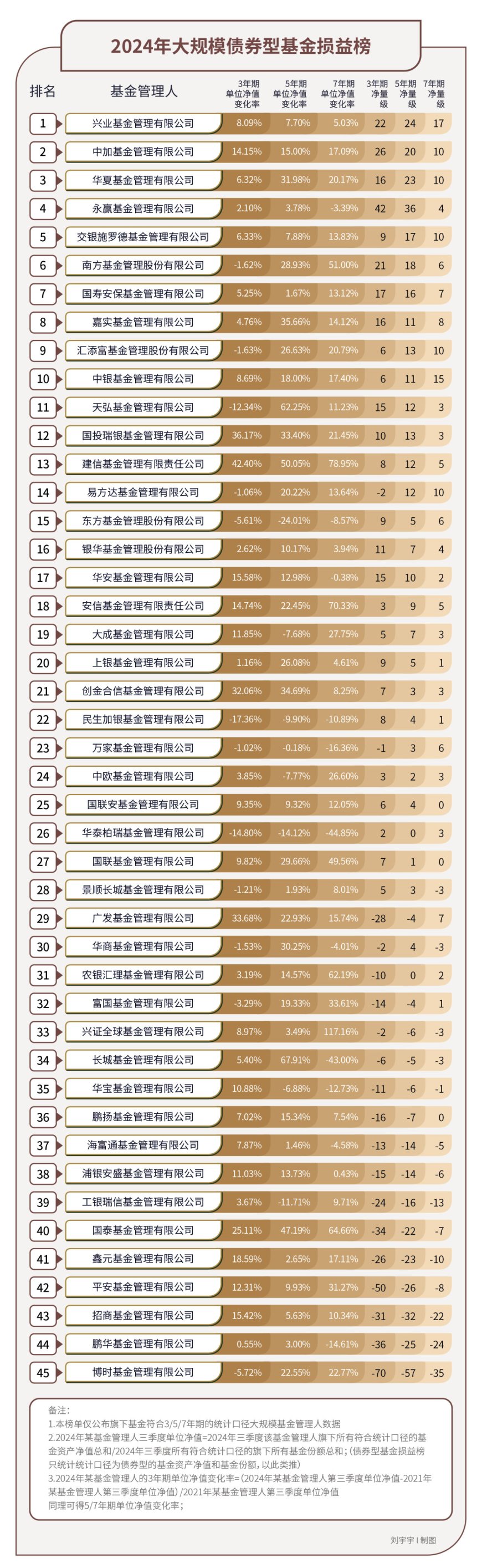 89家基金公司2041只债基，谁跑赢谁跑输？｜2024年度“金标杆”