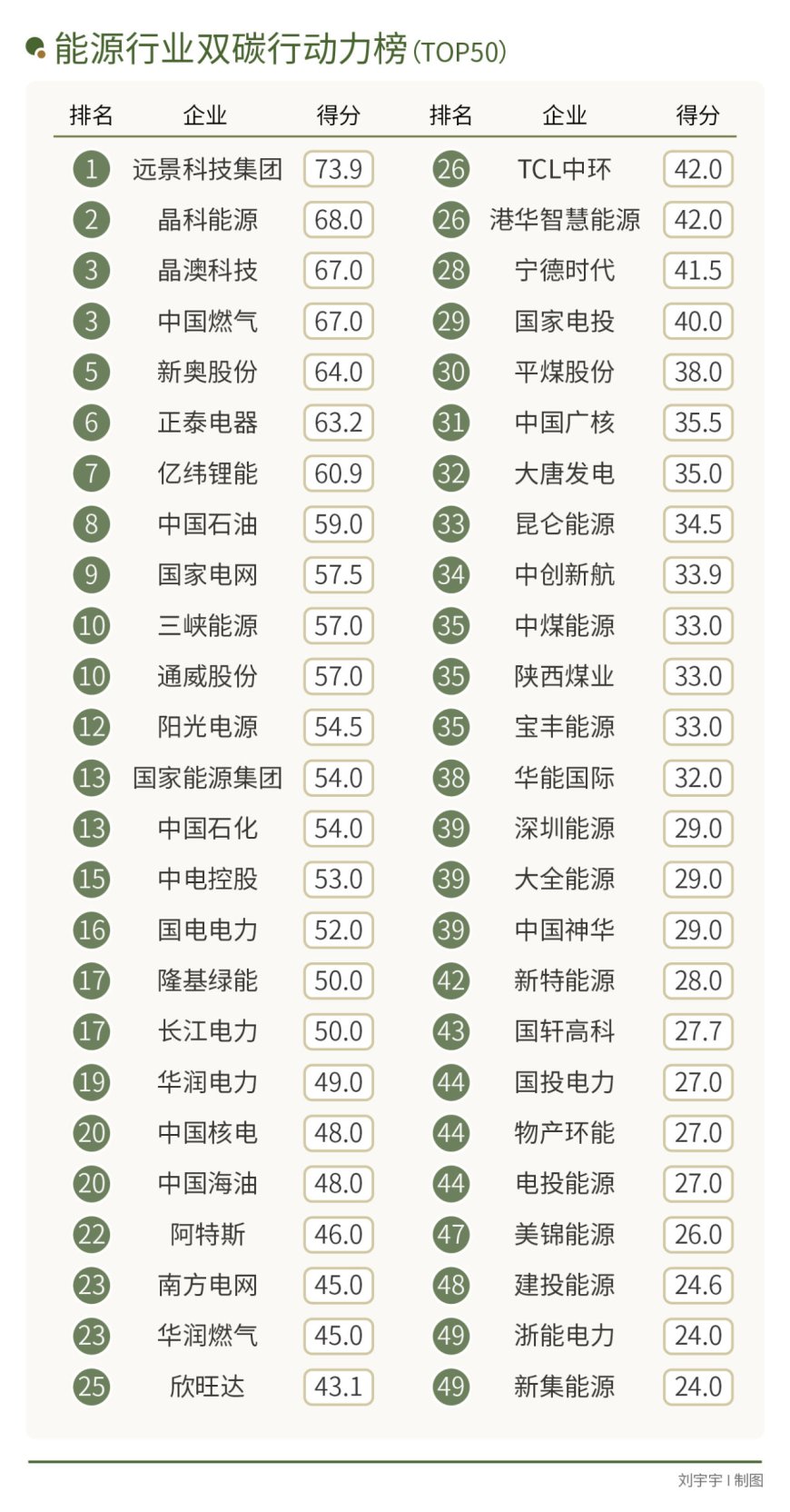 气候变化加速，谁能讲好“世界能源故事”？｜2024企业双碳行动力调研