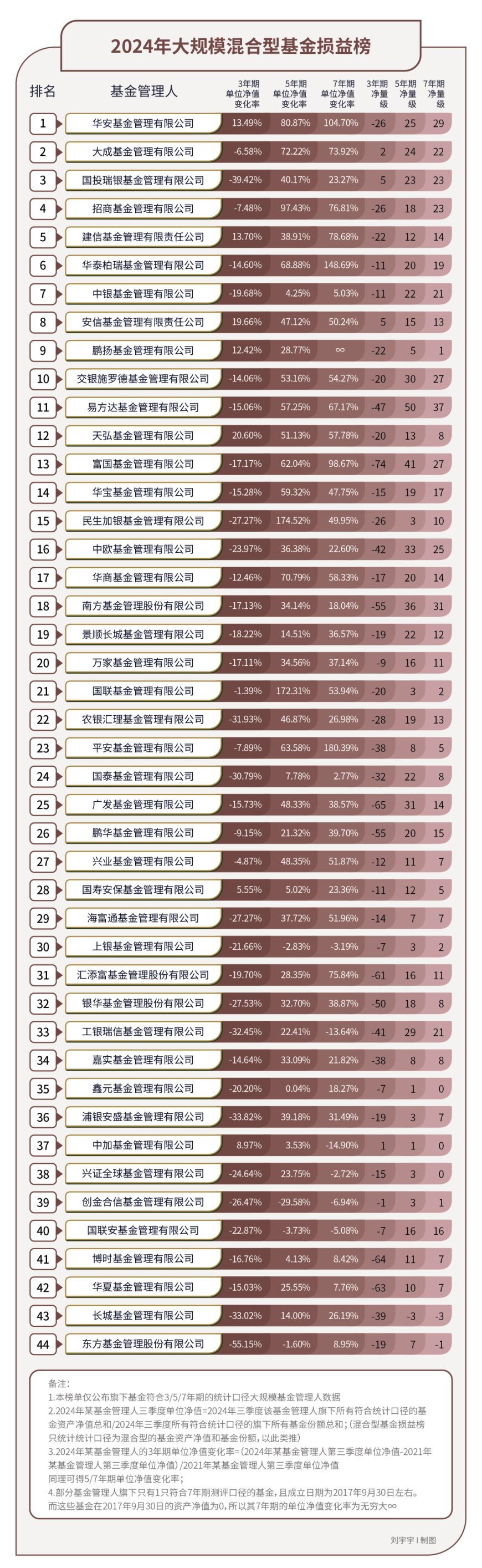 94家基金公司3088只混合型基金，谁被股债两市夹击？｜2024年度“金标杆”