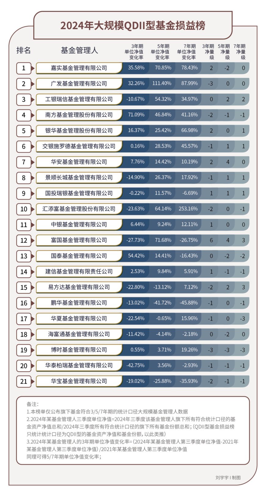 27家基金管理公司全球布局，谁站稳在风口上？｜2024年度“金标杆”