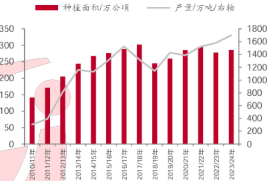 俄罗斯越打越富，怎么回事？