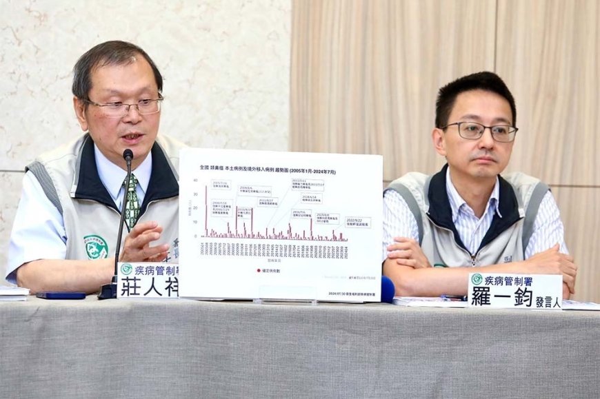 疾管署「土皇帝」霸凌案成立　涉案組長遭記過拔官、莊人祥道歉