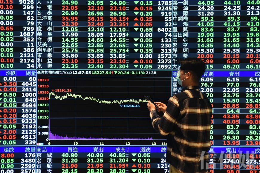 外資11月大賣2729億元　僅有投信挺台股　BBU概念股入列單月強勢股