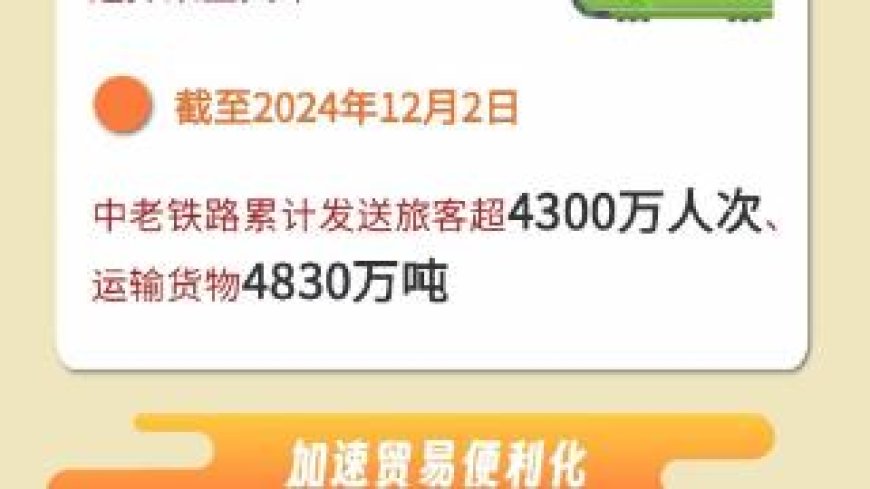 数读中国丨中老铁路开通运营3周年 “黄金大通道”显活力