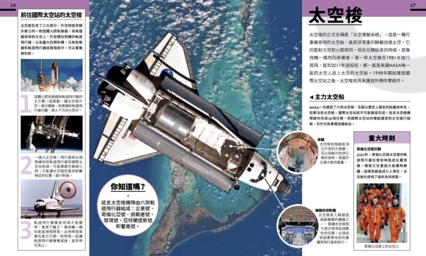 《太空站內部大公開》：運送補給品的太空船如何與國際太空站「對接」？