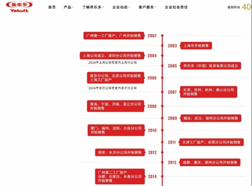 养乐多关闭20年上海工厂