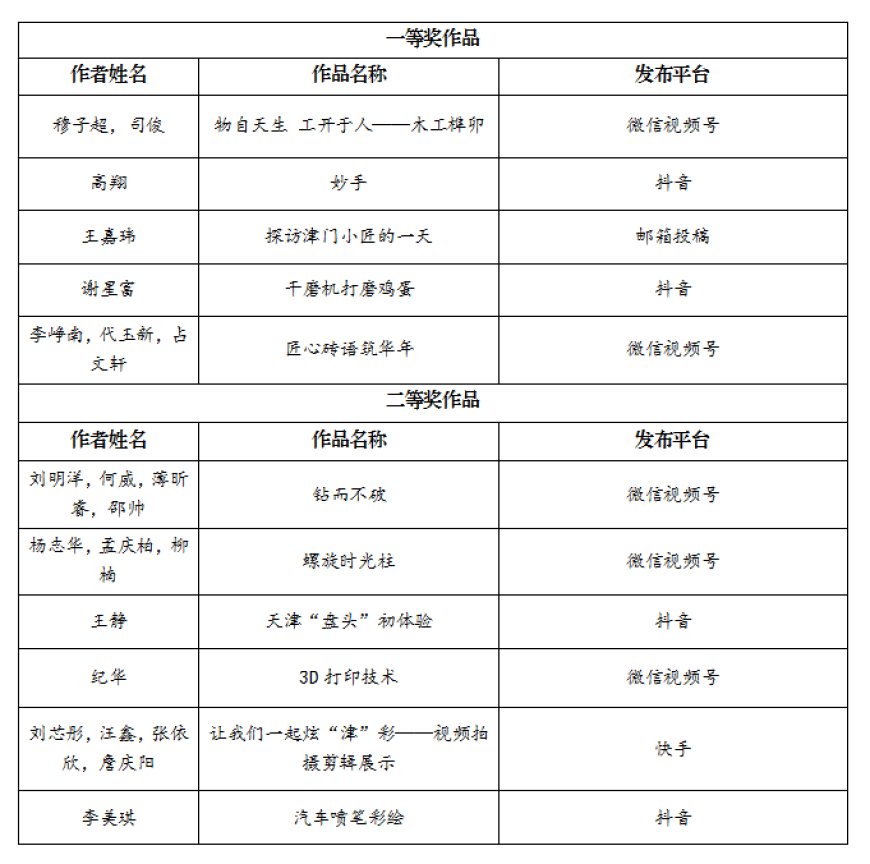 “你好，天津”——“亮绝活、秀技艺、炫‘津’彩”短视频征集活动大赛作品出炉 扫码阅读手机版