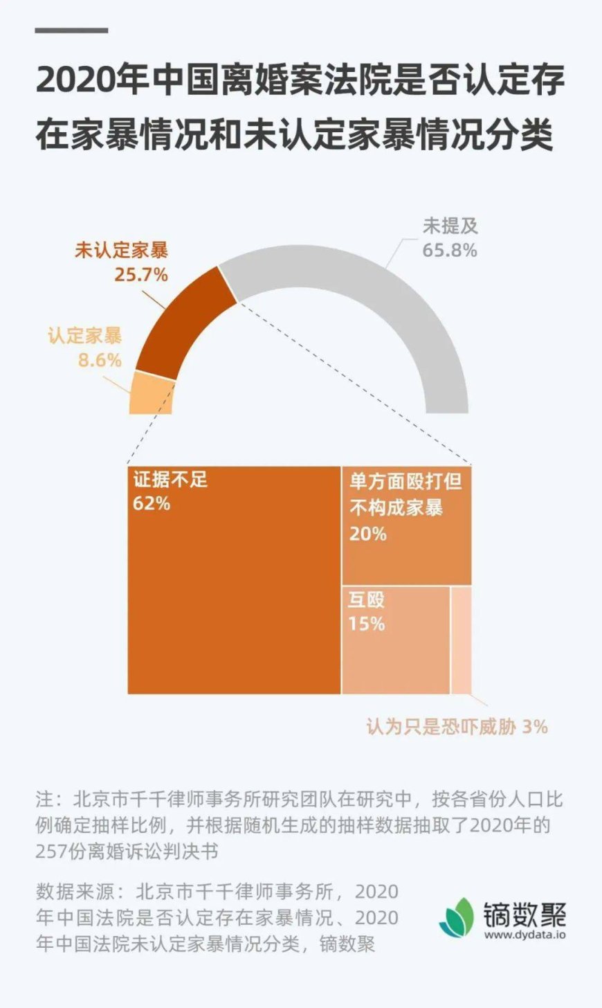 离婚诉讼中，为什么很多女性不得不放弃家暴赔偿？