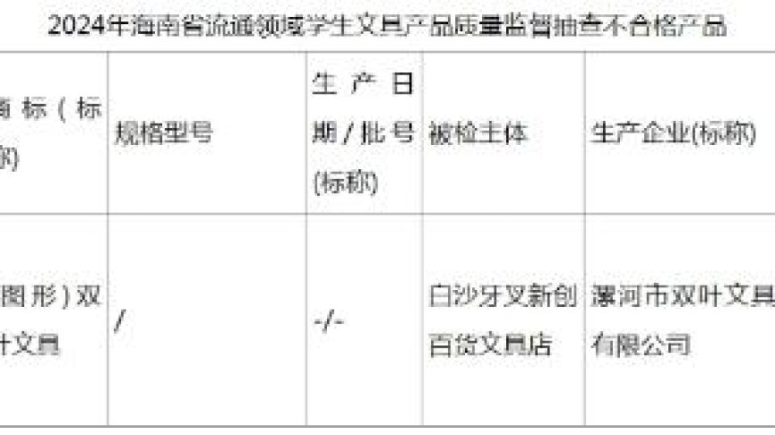 增塑剂含量超标 海南公布1批次不合格橡皮