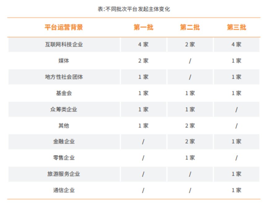 困境中摸索前行——中国互联网募捐平台观察报告（2024）解读