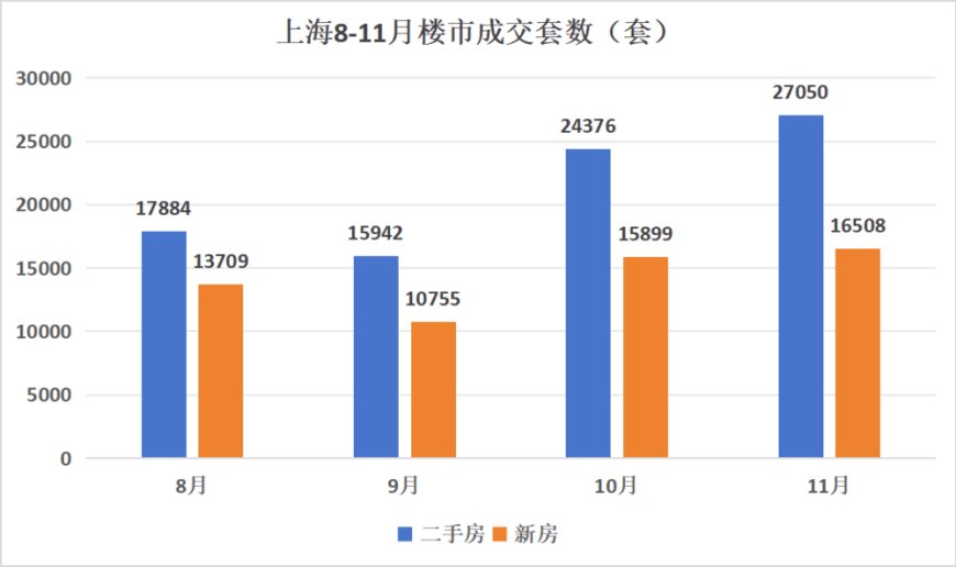 有很多强二线城市率先回暖了