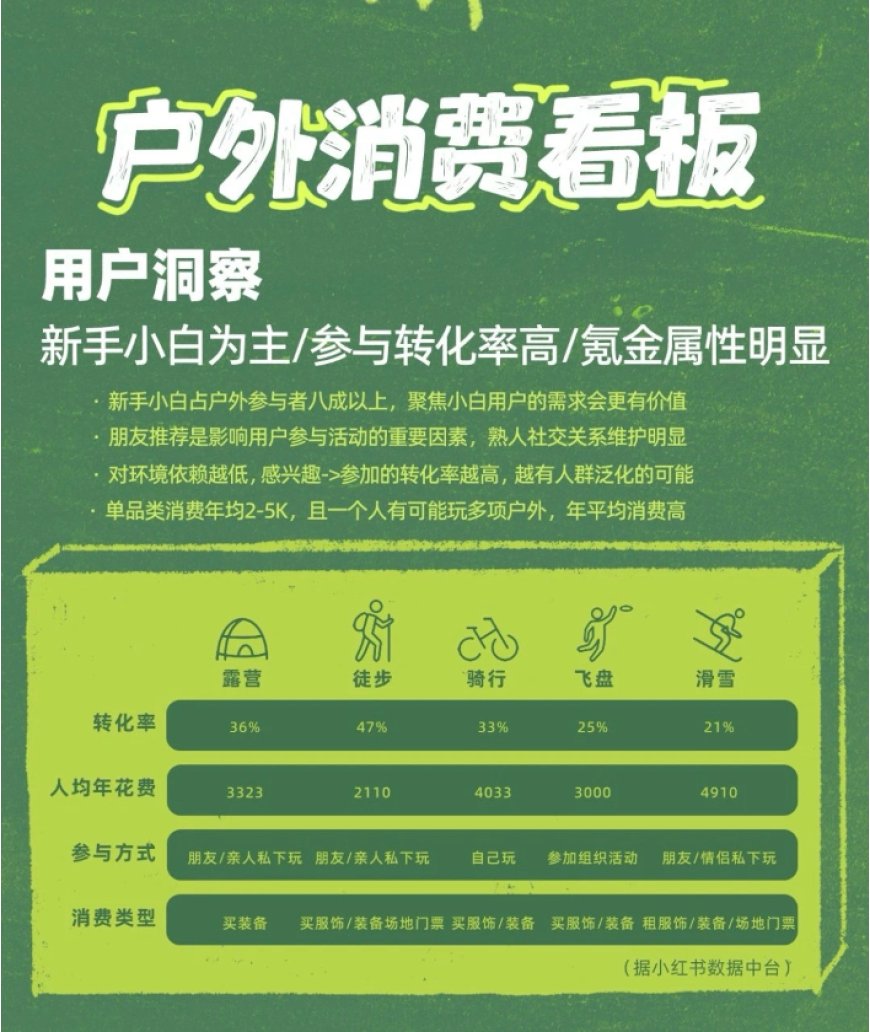 奢侈品正被消费降级，高端运动品牌是平替