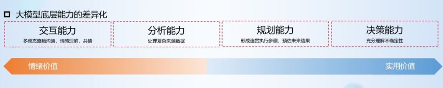 京东健康王国鑫：从封闭到开放，大模型专家推理之路