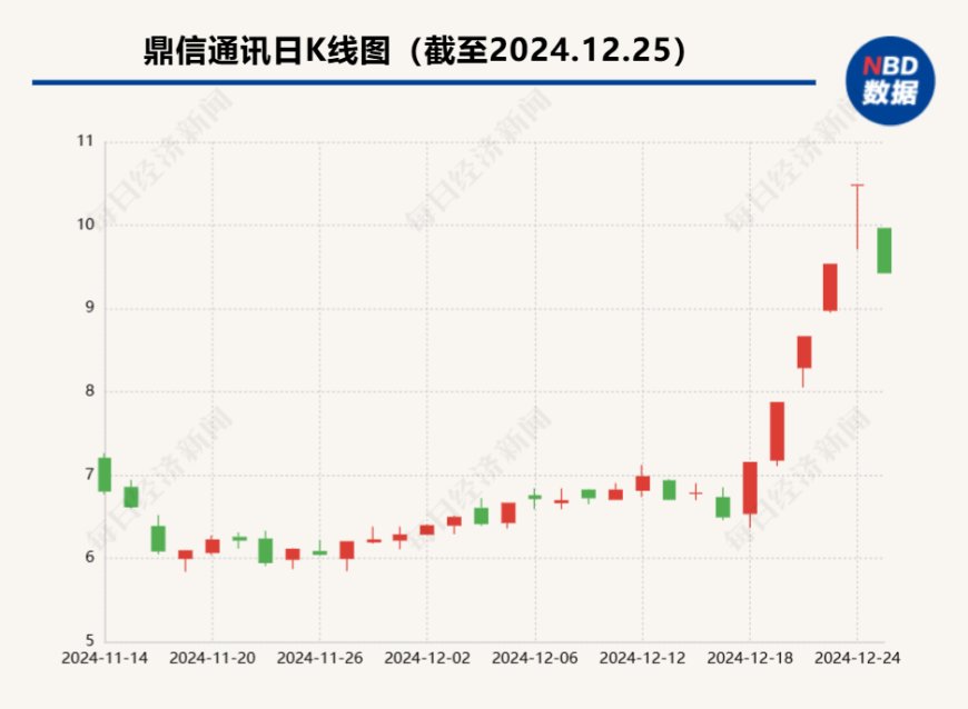 连遭两大电网“拉黑”，营收恐减少几十亿元，股价五涨停后又跌停，公司称“不知是哪来的钱在炒，市场要炒，我们也没办法”