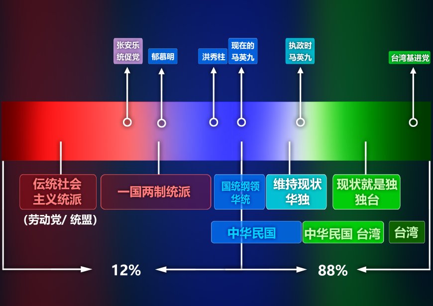 台湾岛内，越“台独”越有“统战价值”？