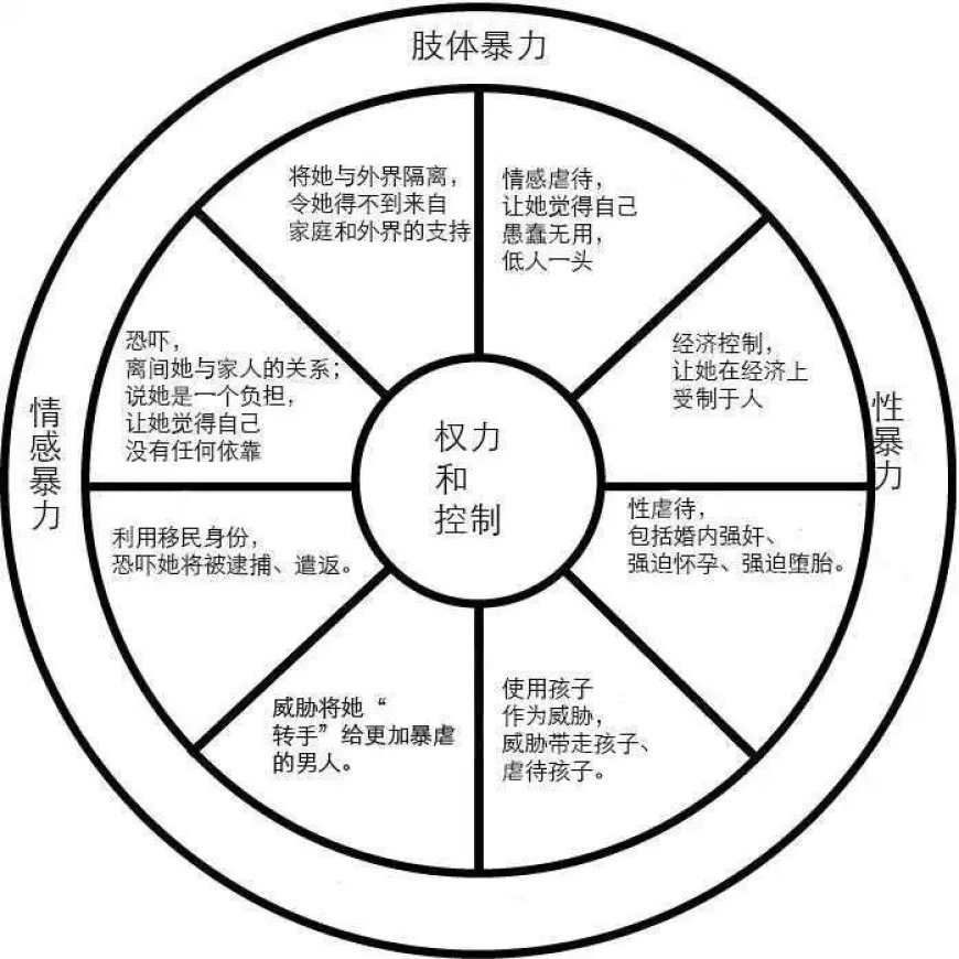 对家暴案件的思考：和谁在一起，真的很重要