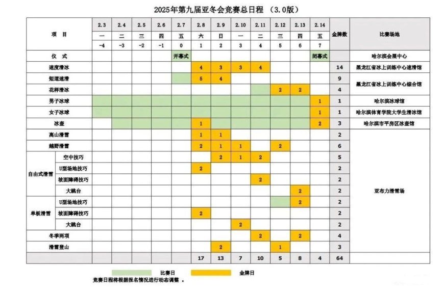 2025年第九届亚冬会竞赛总日程（3.0版）正式发布，共12个比赛日