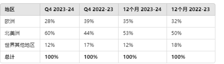 2024，中概互联和纳斯达克无法互相理解