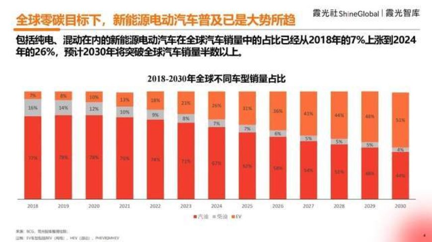 2025年海外充电市场观察