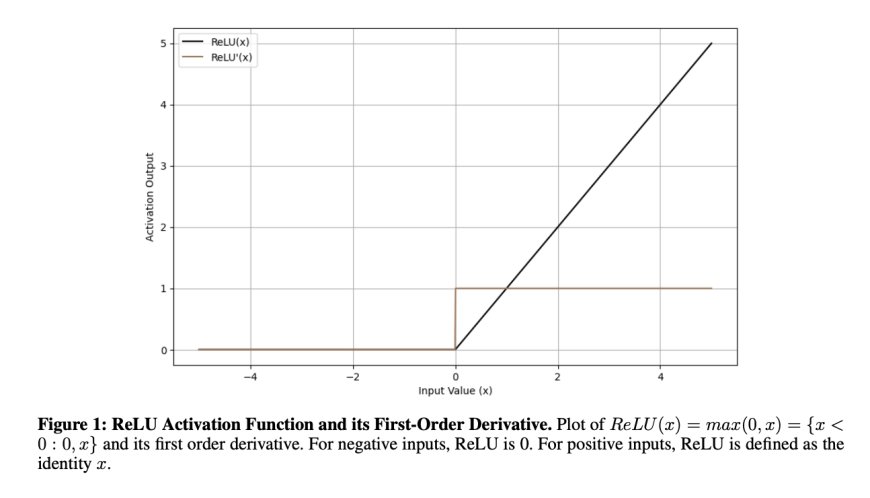 University of South Florida Researchers Propose TeLU Activation Function for Fast and Stable Deep Learning