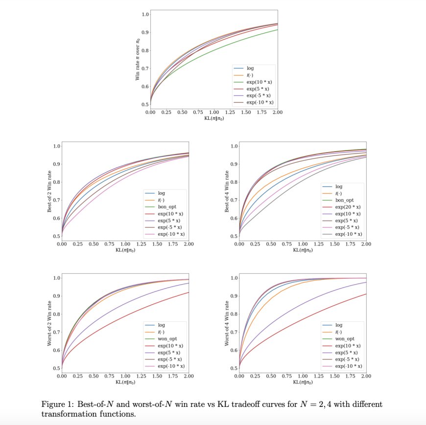 Google DeepMind Researchers Introduce InfAlign: A Machine Learning Framework for Inference-Aware Language Model Alignment