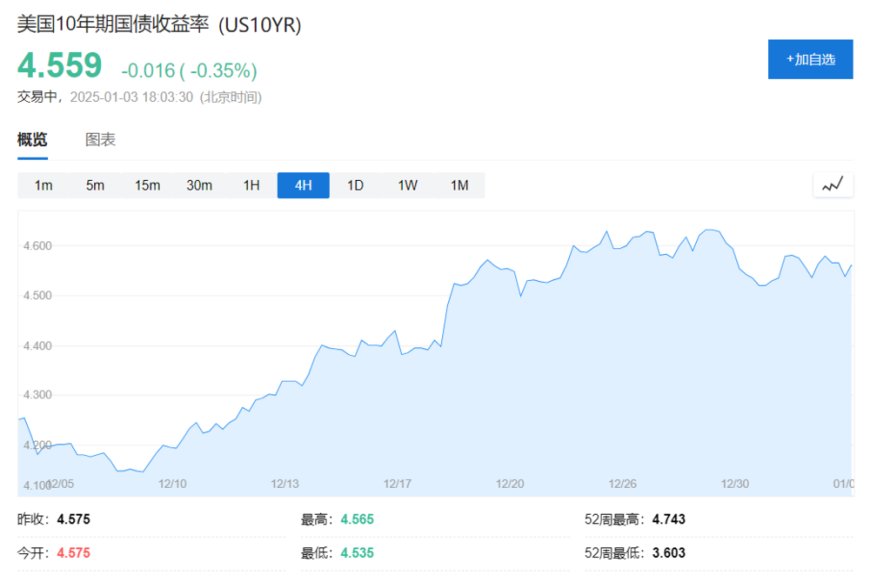 抵押贷款利率逼近7%，美国房地产市场面临不祥之兆