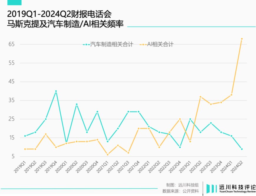 特斯拉大转型：离中国更远了，离美国更近了