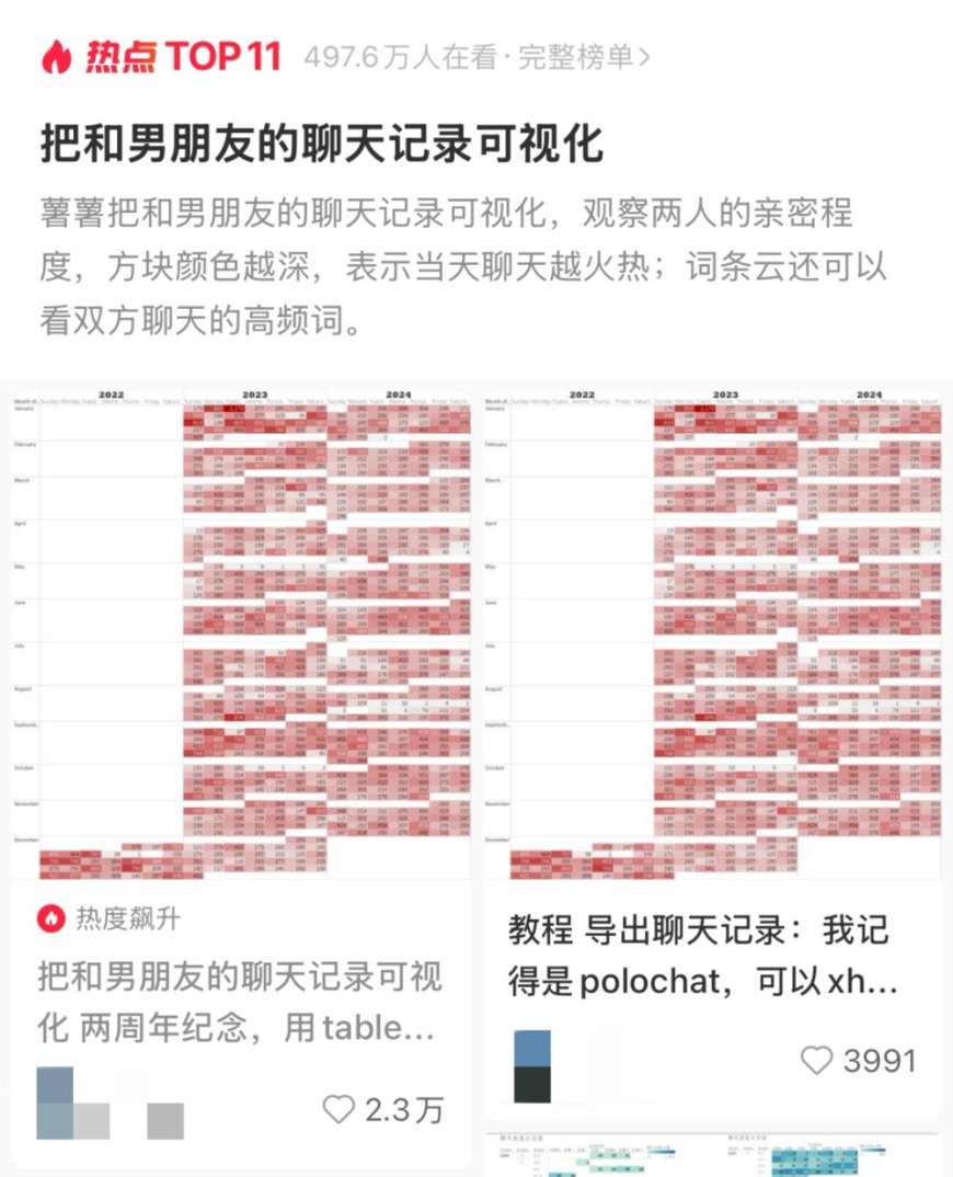 当恋爱也能被“量化”