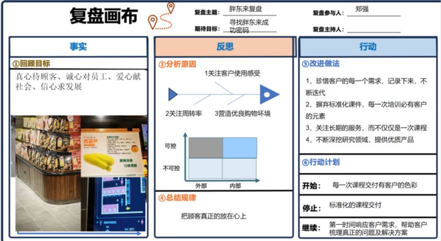 告别2024：做好复盘，才能翻盘