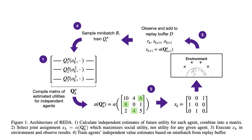 REDA: A Novel AI Approach to Multi-Agent Reinforcement Learning That Makes Complex Sequence-Dependent Assignment Problems Solvable