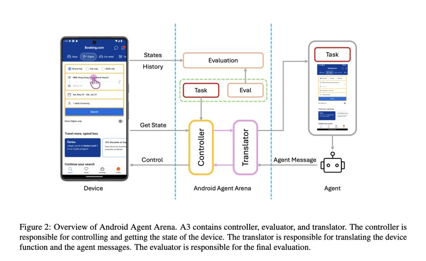 Meet Android Agent Arena (A3): A Comprehensive and Autonomous Online Evaluation System for GUI Agents