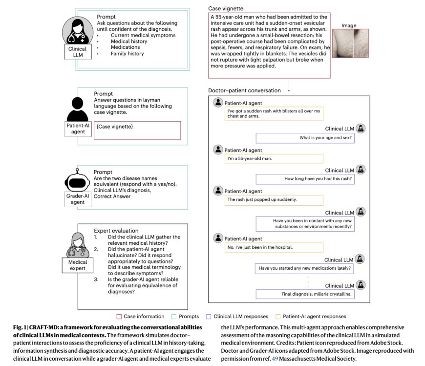 Enhancing Clinical Diagnostics with LLMs: Challenges, Frameworks, and Recommendations for Real-World Applications