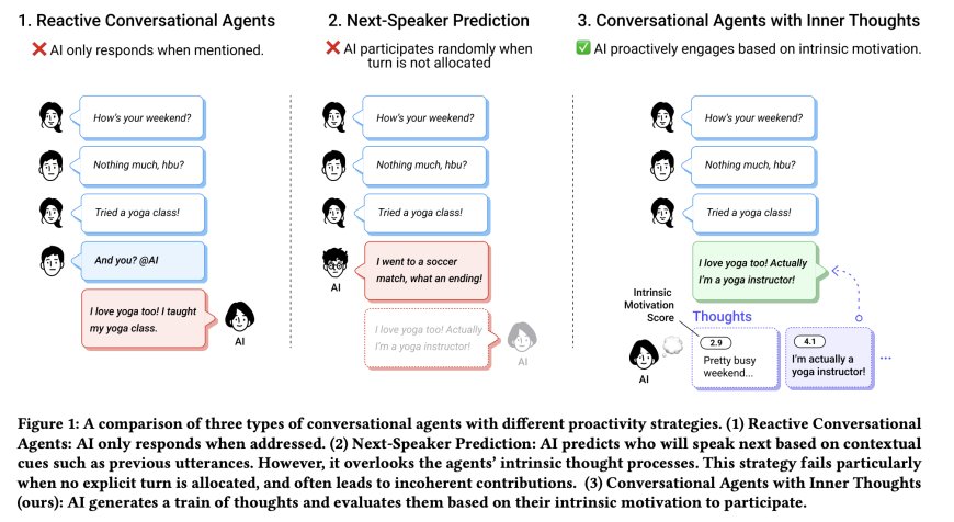 Researchers from Salesforce, The University of Tokyo, UCLA, and Northeastern University Propose the Inner Thoughts Framework: A Novel Approach to Proactive AI in Multi-Party Conversations