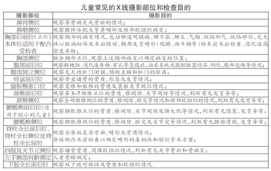 X线、CT、MRI 儿童放射检查这么多类别 分别检查什么？