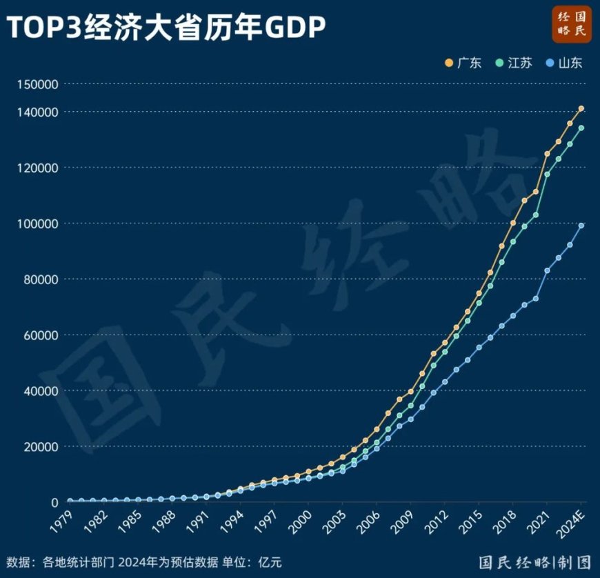 2024年，各经济圈表现如何？