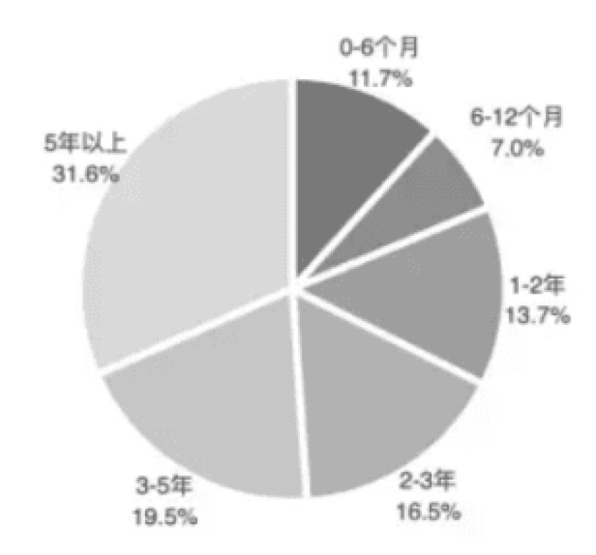 心理咨询师，困于资格与水平认证迷宫