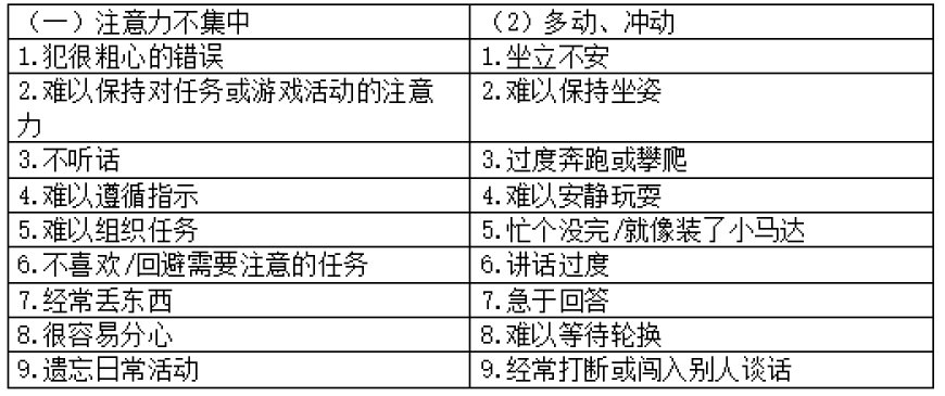 单县中心医院北院区儿童保健科寒假开课了！专治儿童多动、注意力不集中