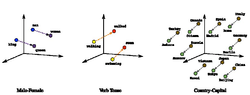 Machine Learning's Most Useful Multitool: Embeddings