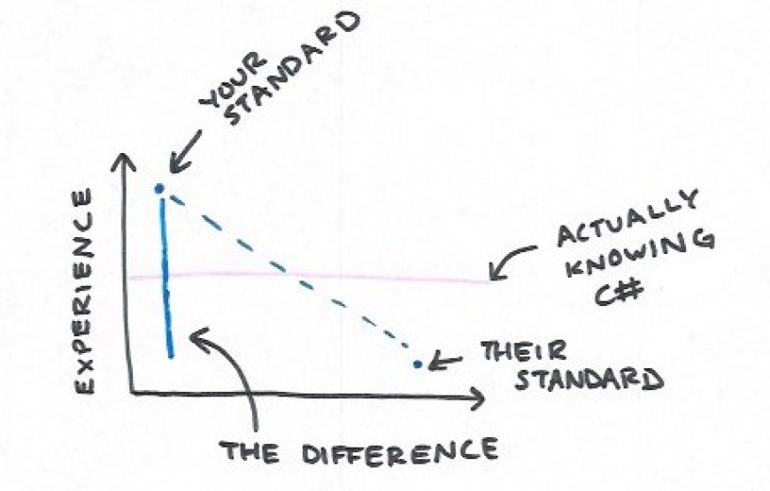 How I, One Humble Engineer, Deal With Imposter Syndrome