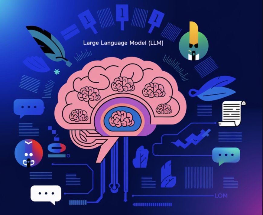 What are Large Language Model (LLMs)?