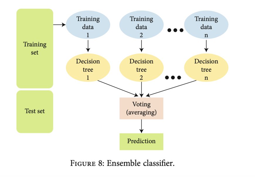 Beyond Passwords: A Multimodal Approach to Biometric Authentication Using ECG and Iris Data