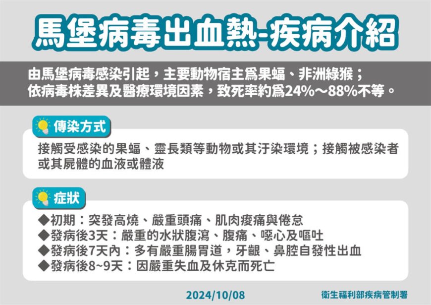 世衛：坦尚尼亞疑似爆發馬堡病毒疫情 至少8死