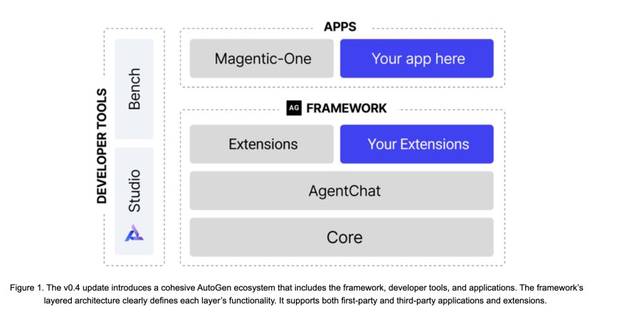 Microsoft AI Releases AutoGen v0.4: A Comprehensive Update to Enable High-Performance Agentic AI through Asynchronous Messaging and Modular Design