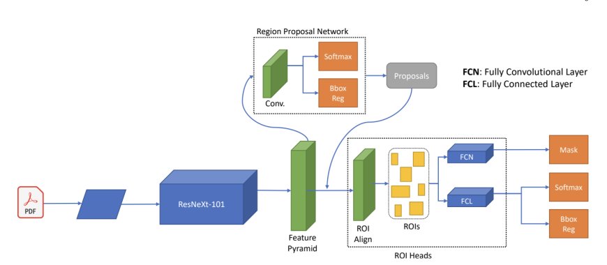 This AI Study Saves Researchers from Metadata Chaos with a Comparative Analysis of Extraction Techniques for Scholarly Documents