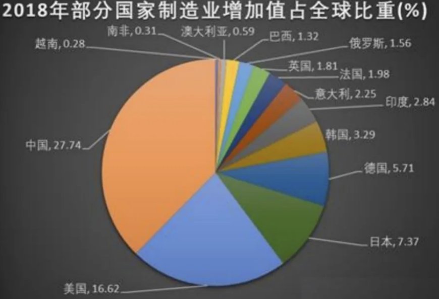 所谓新质生产力，是“中国新能源”VS“美国AI”吗？