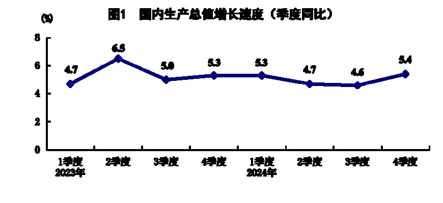 分析｜去年GDP增长5%目标是怎么实现的？今年经济韧性如何？