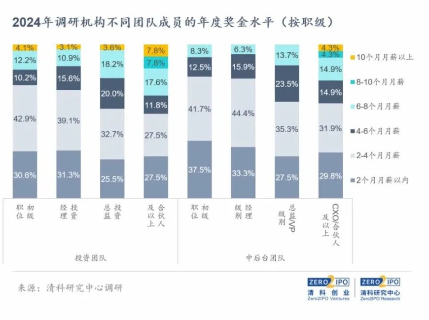 今年不见年终奖